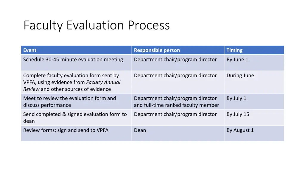 faculty evaluation process 1