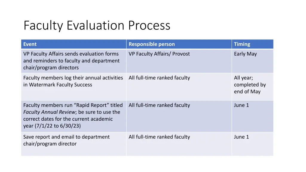 faculty evaluation process