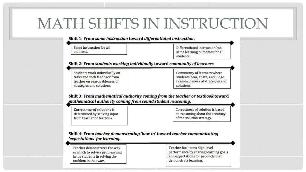math shifts in instruction