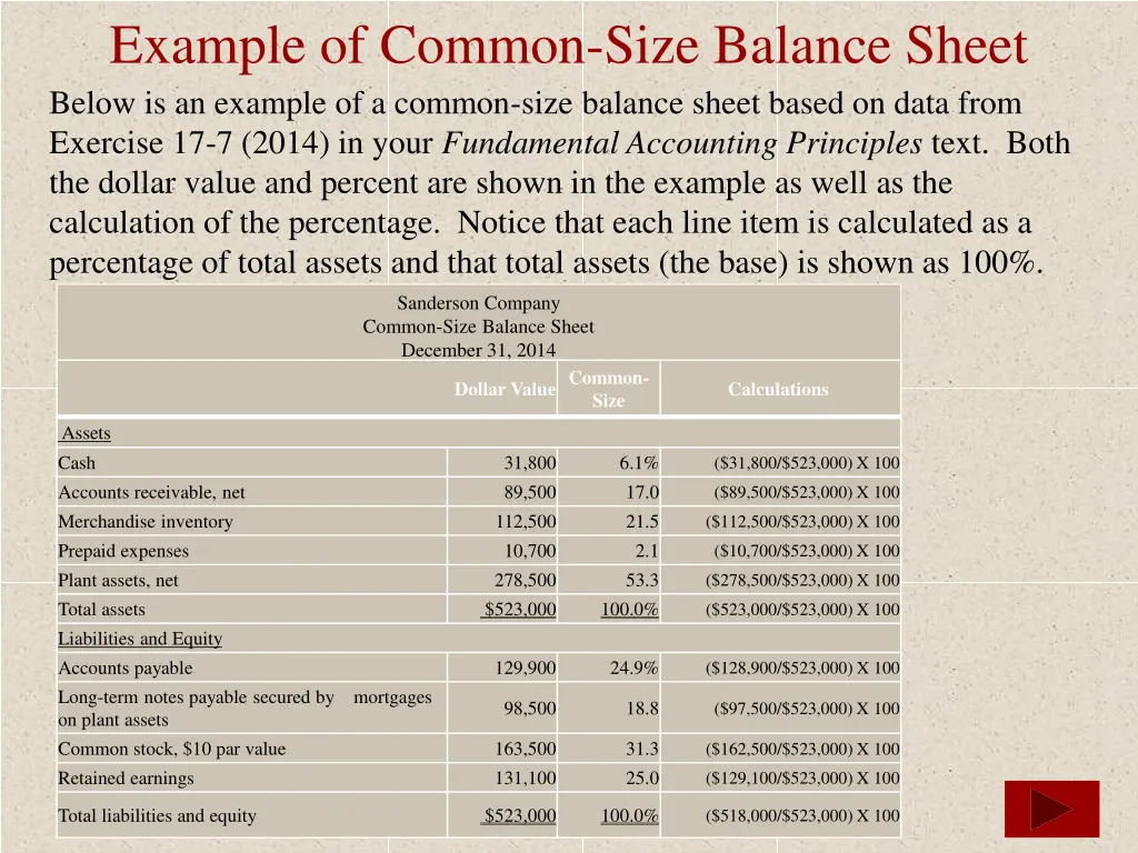 example of common size balance sheet below