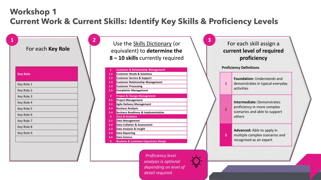workshop 1 current work current skills identify