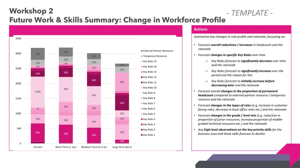 workshop 2 future work skills summary change