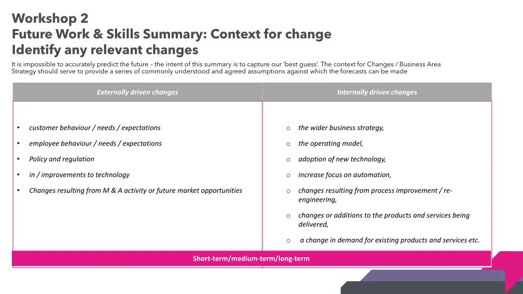 workshop 2 future work skills summary context