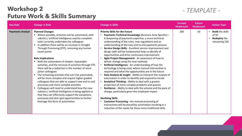 workshop 2 future work skills summary