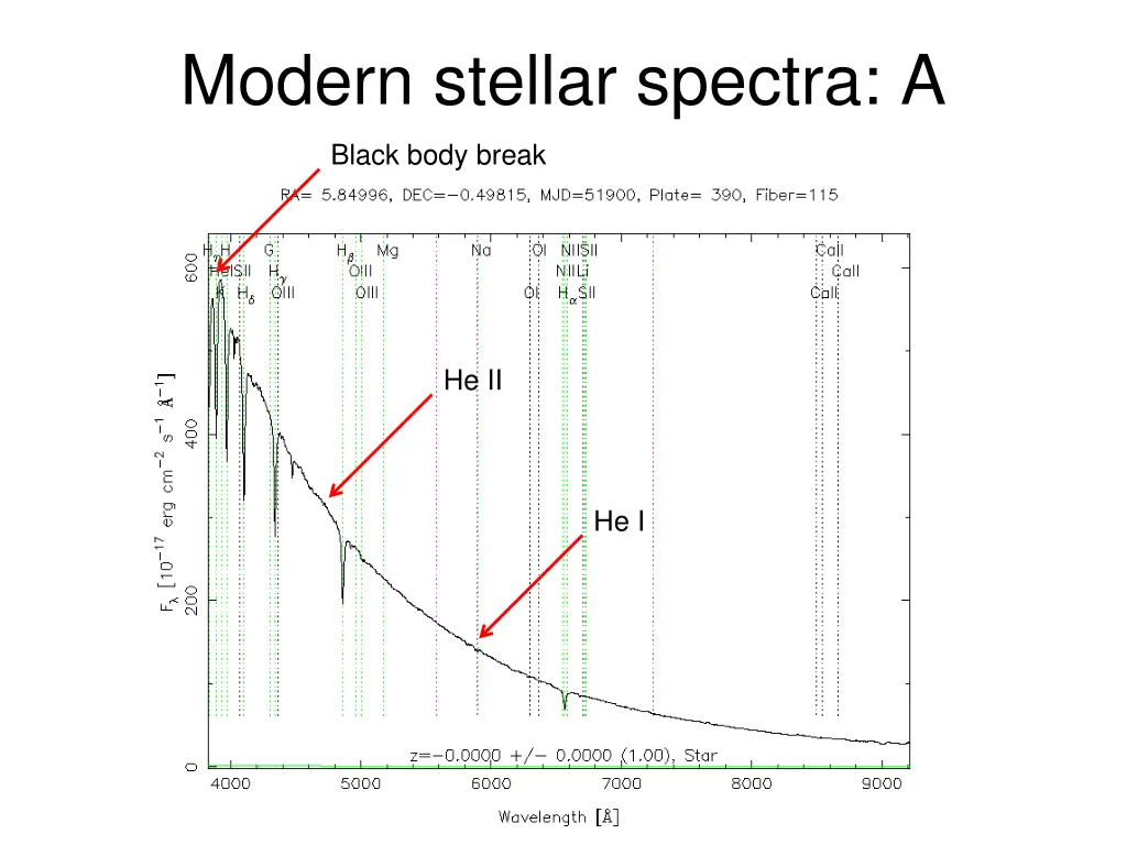 modern stellar spectra a
