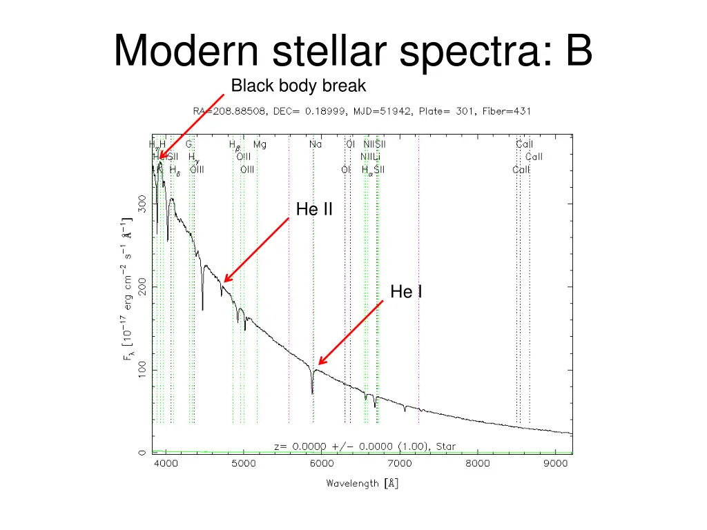 modern stellar spectra b black body break