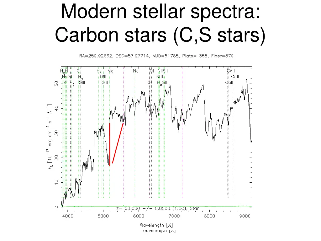 modern stellar spectra carbon stars c s stars