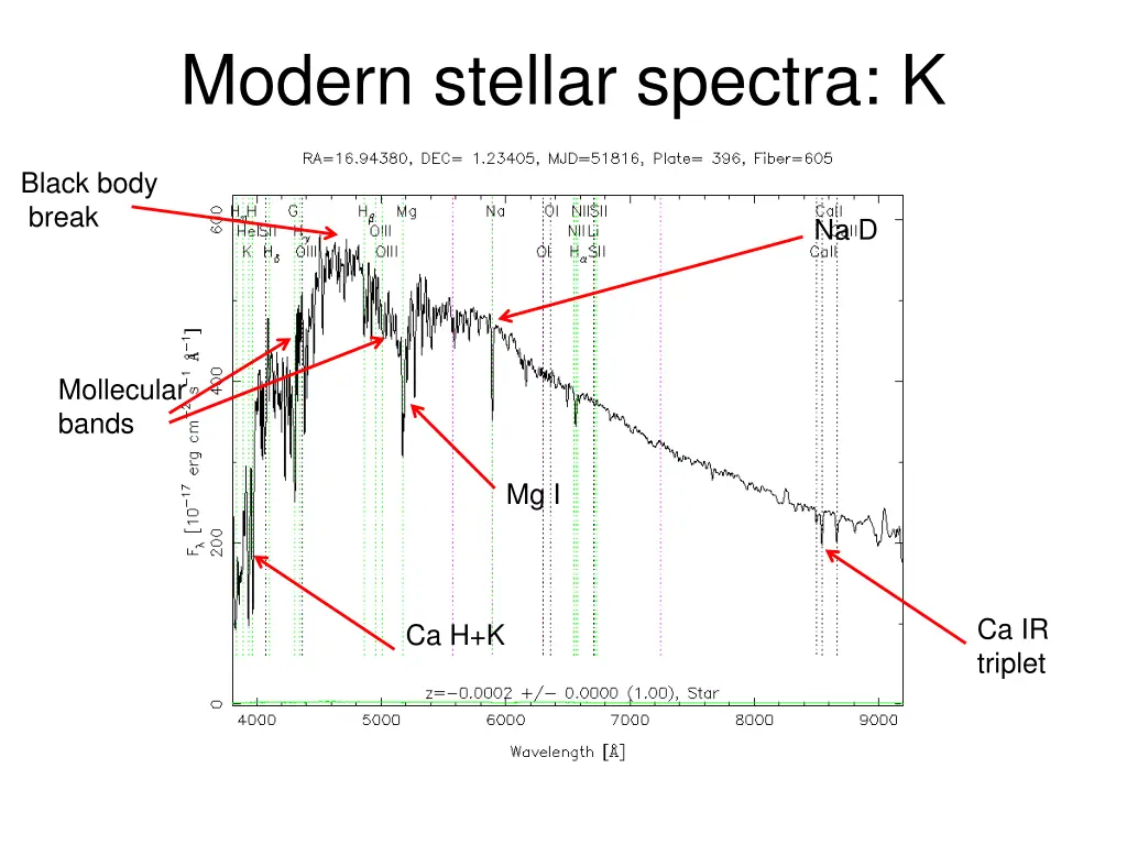 modern stellar spectra k