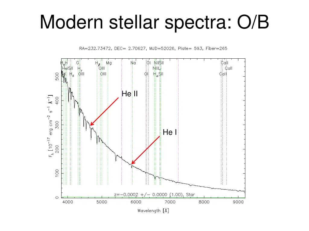 modern stellar spectra o b