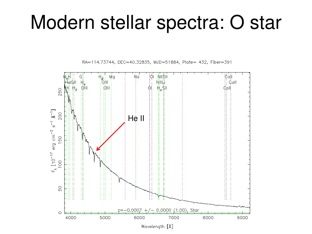modern stellar spectra o star