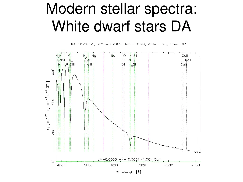 modern stellar spectra white dwarf stars da