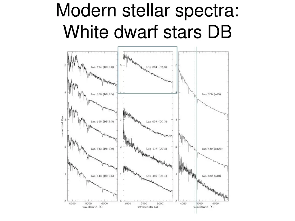 modern stellar spectra white dwarf stars db 1