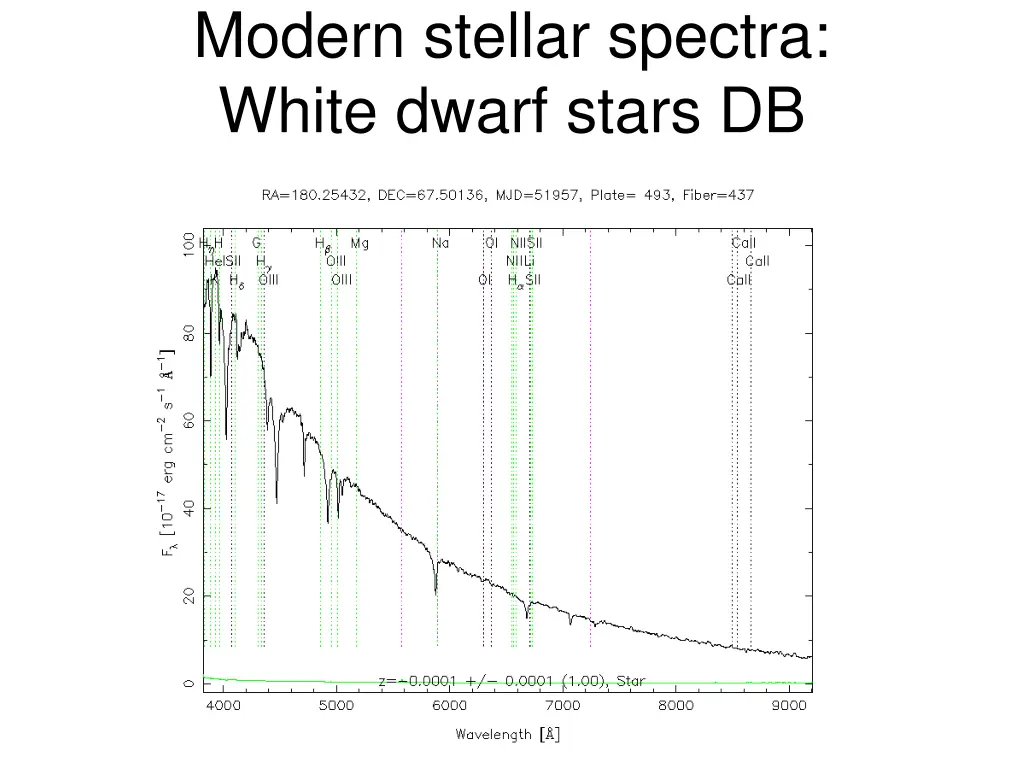 modern stellar spectra white dwarf stars db