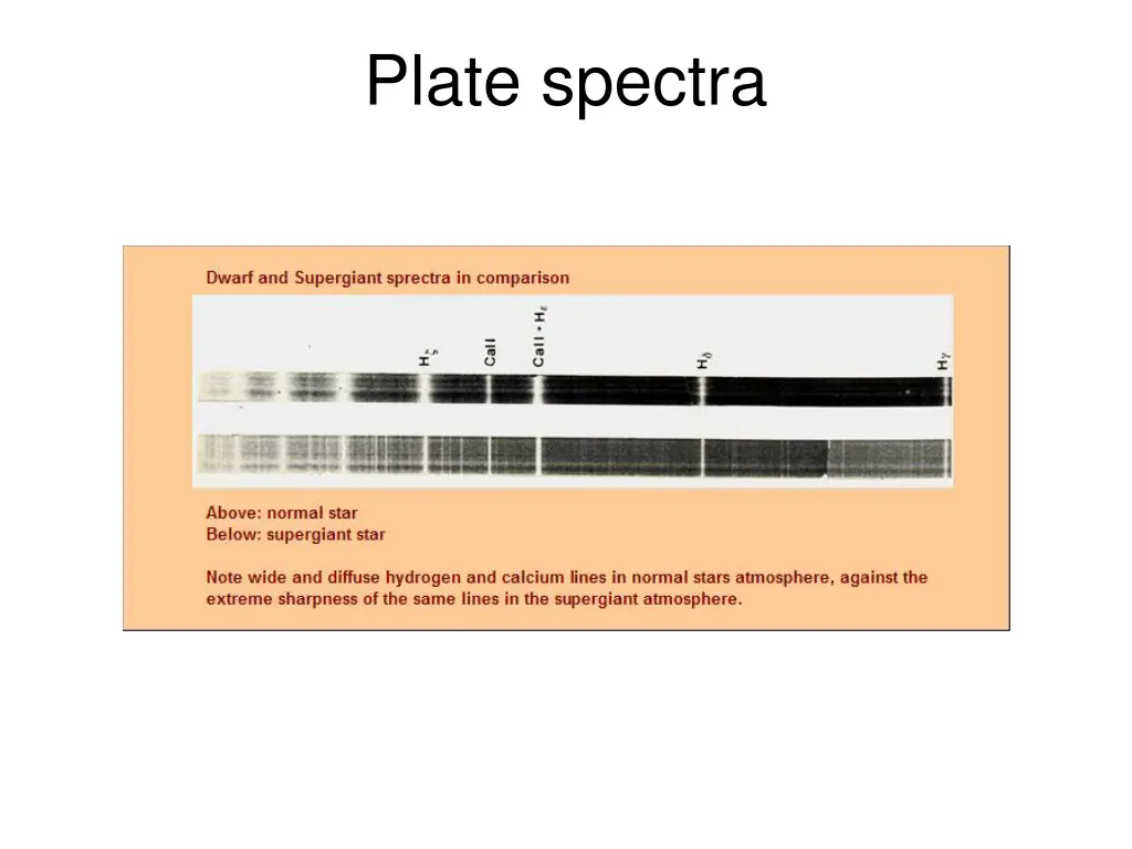 plate spectra