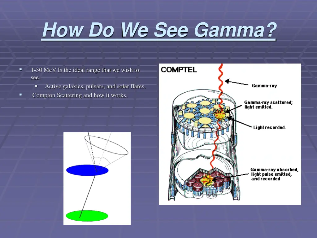 how do we see gamma