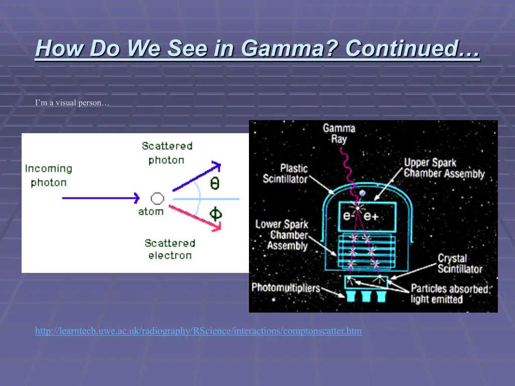 how do we see in gamma continued