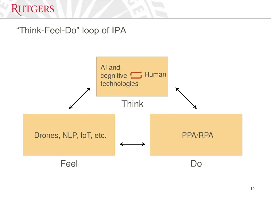 think feel do loop of ipa