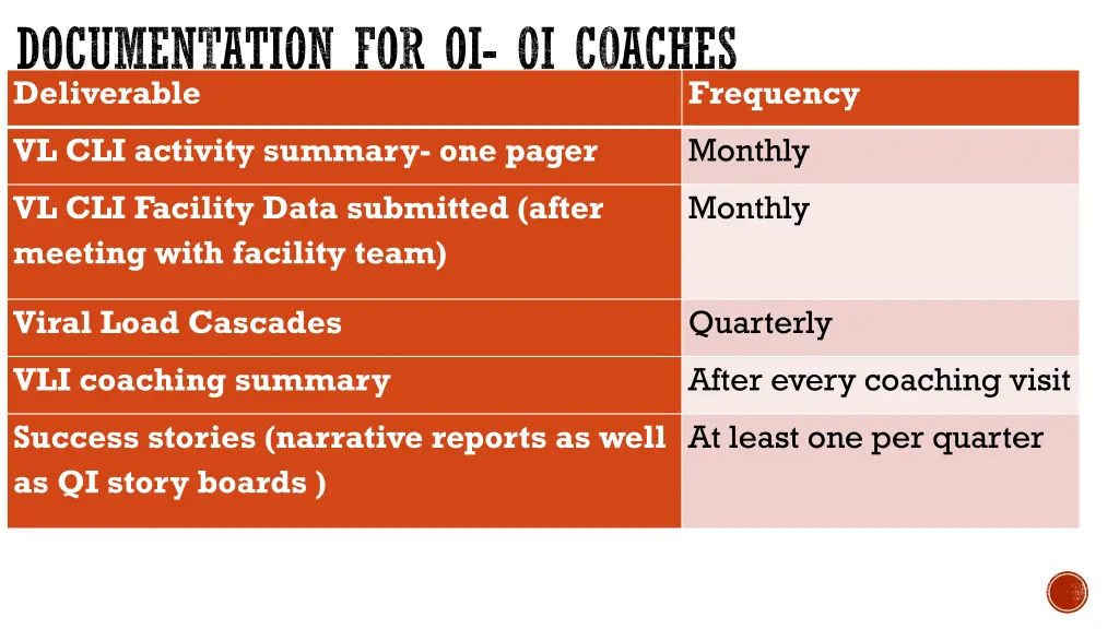 documentation for qi qi coaches deliverable