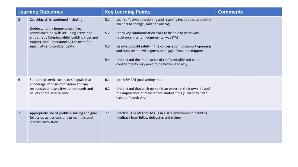 learning outcomes 1