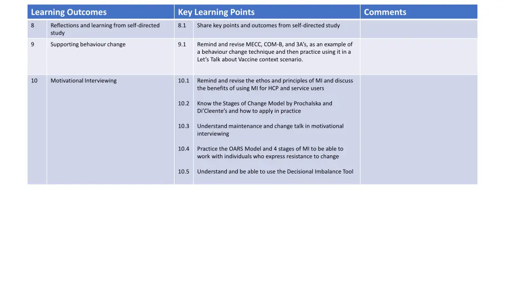 learning outcomes 2