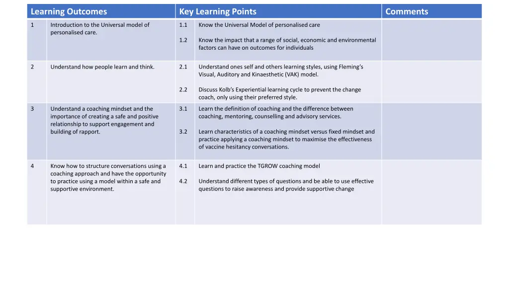 learning outcomes