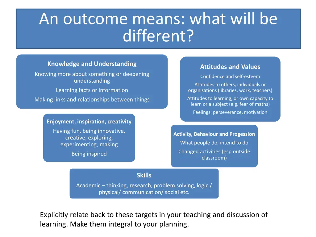 an outcome means what will be different