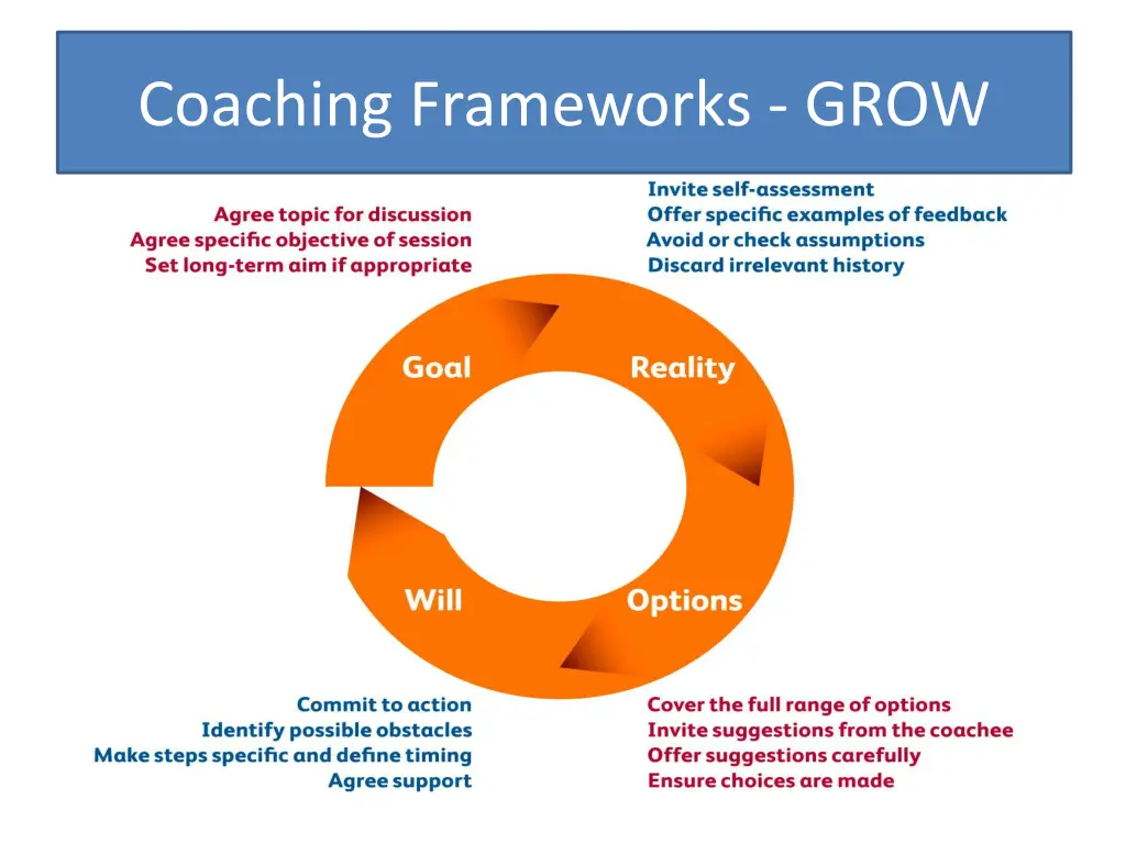 coaching frameworks grow
