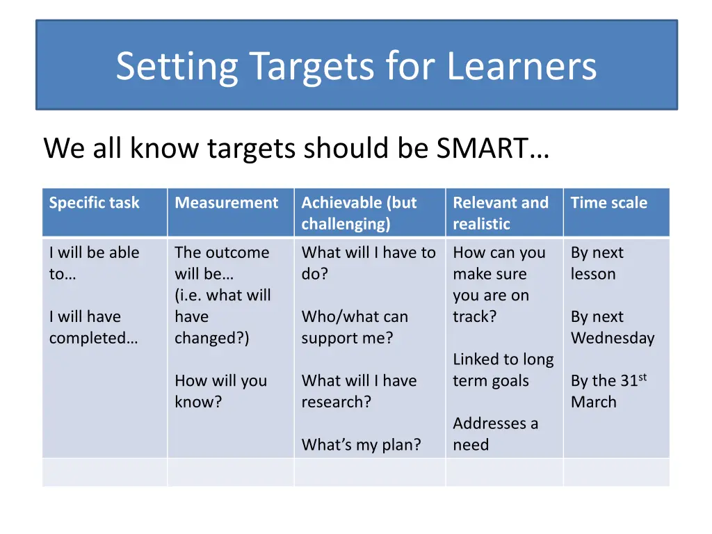 setting targets for learners 2