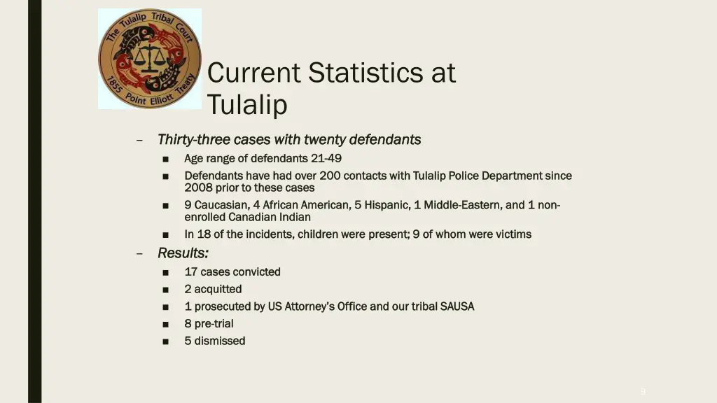 current statistics at tulalip