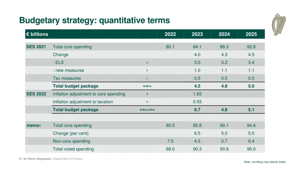 budgetary strategy quantitative terms