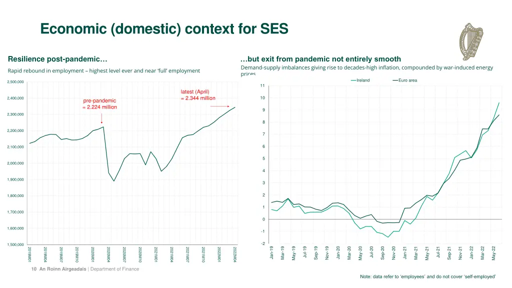 economic domestic context for ses