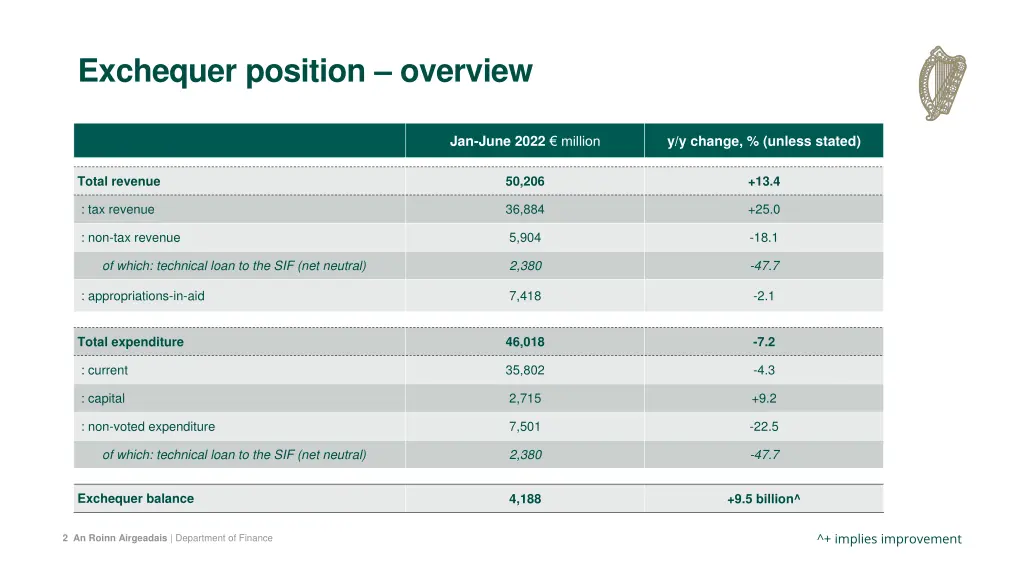 exchequer position overview