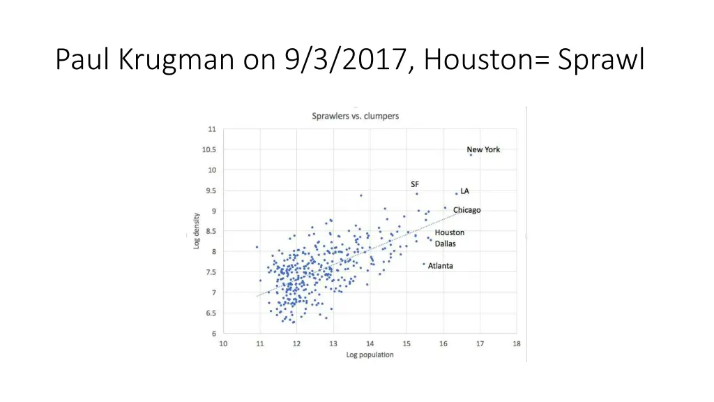 paul krugman on 9 3 2017 houston sprawl