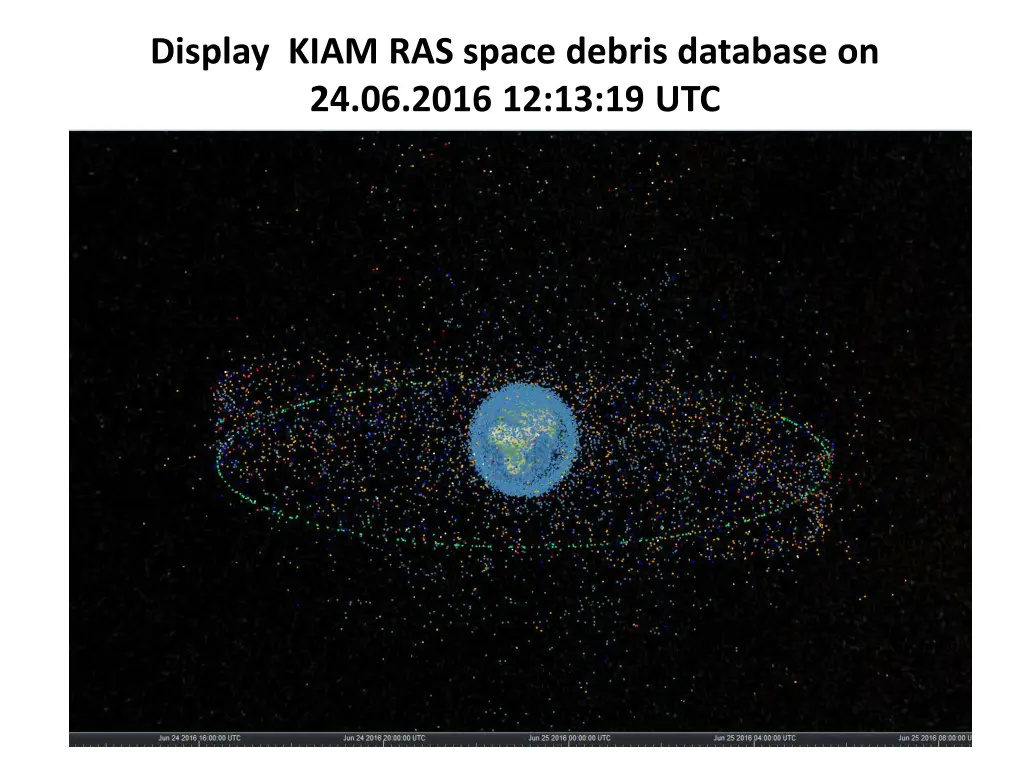 display kiam ras space debris database
