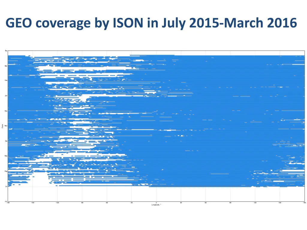 geo coverage by ison in july 2015 march 2016