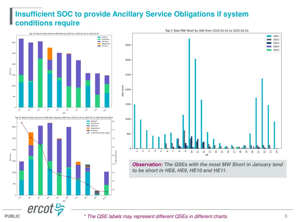insufficient soc to provide ancillary service 1