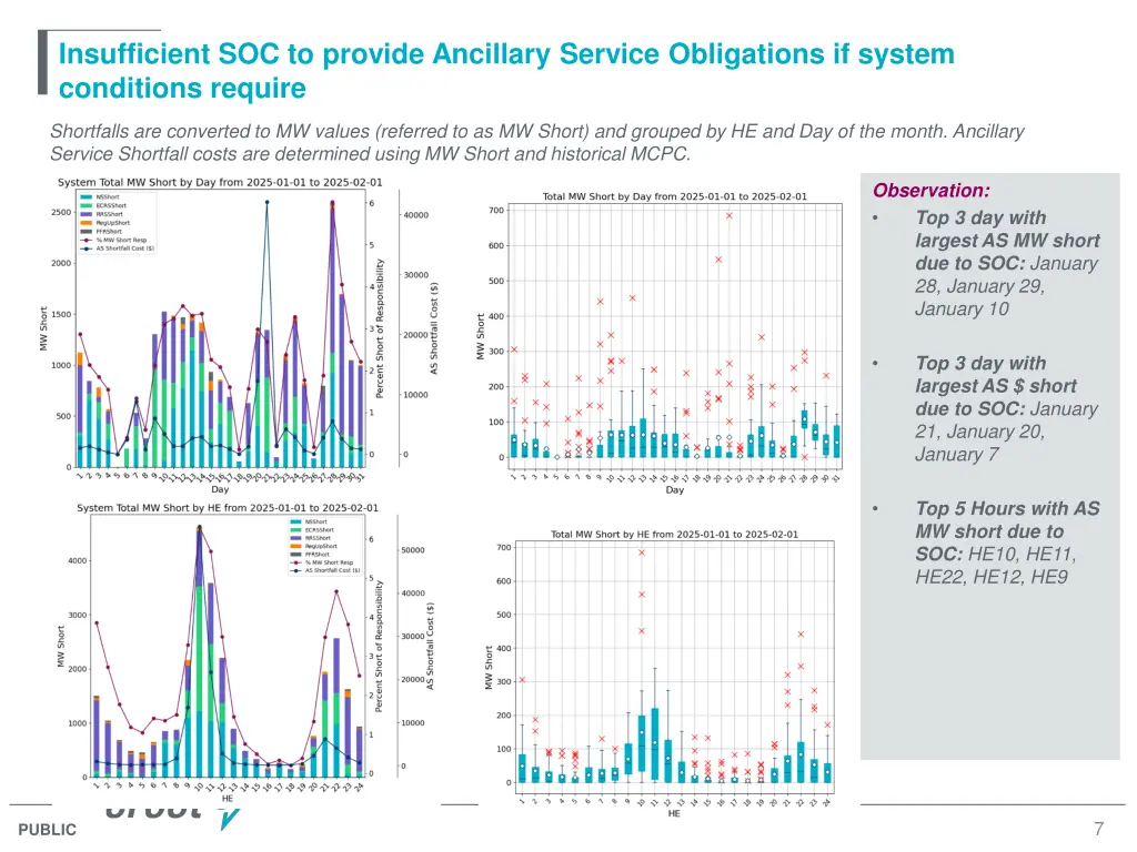 insufficient soc to provide ancillary service 2