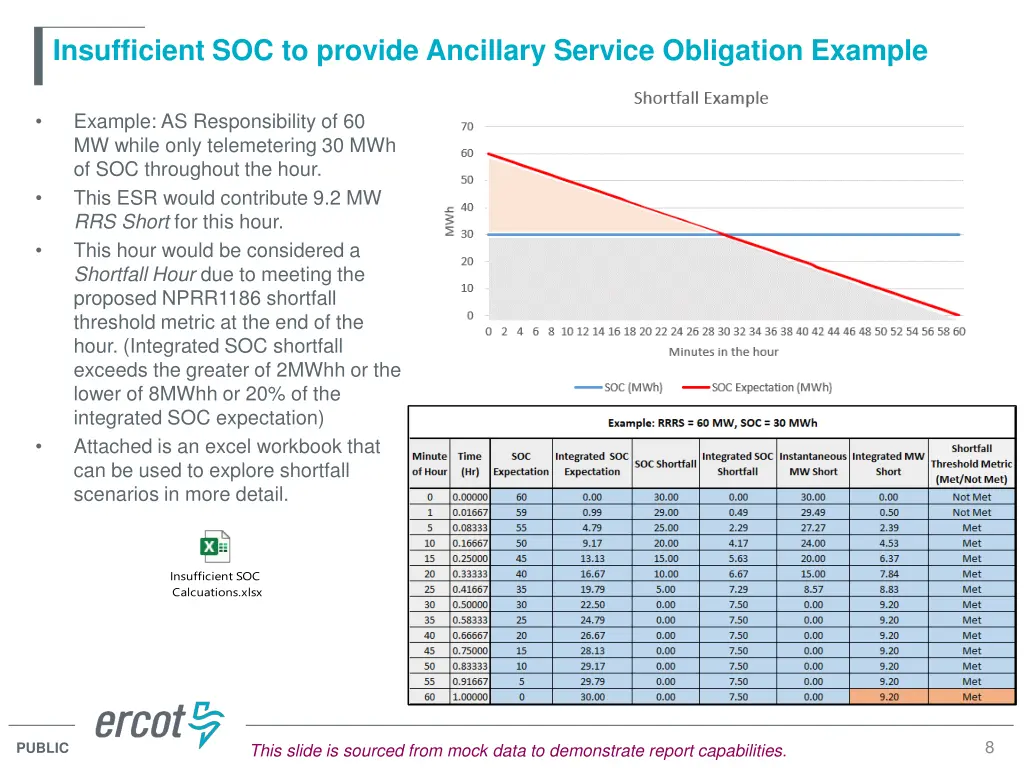 insufficient soc to provide ancillary service 3