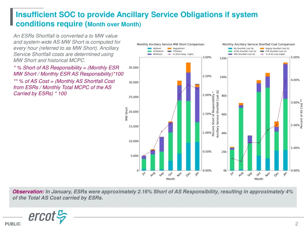 insufficient soc to provide ancillary service