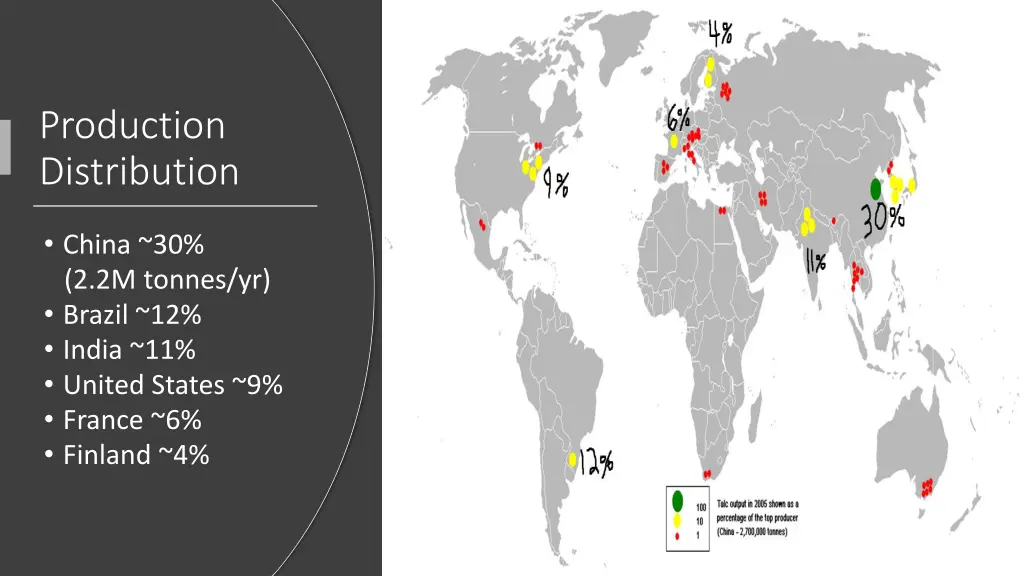 production distribution