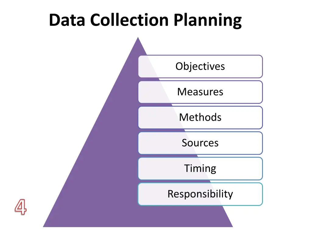 data collection planning