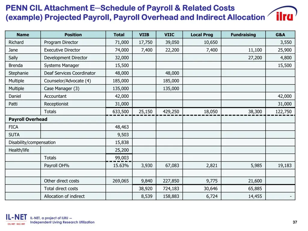 penn penn cil attachment e cil attachment