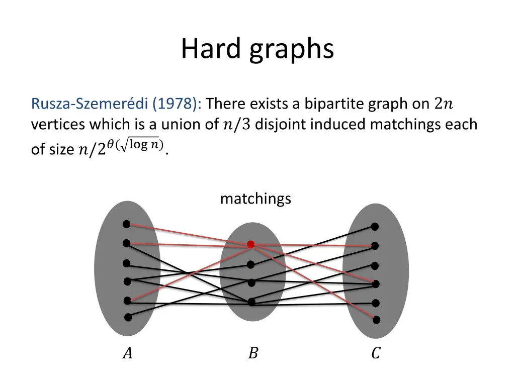 hard graphs 1