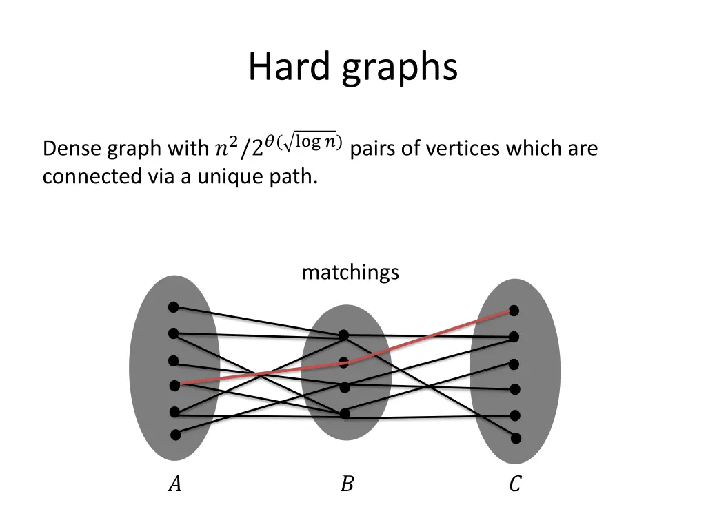 hard graphs 2