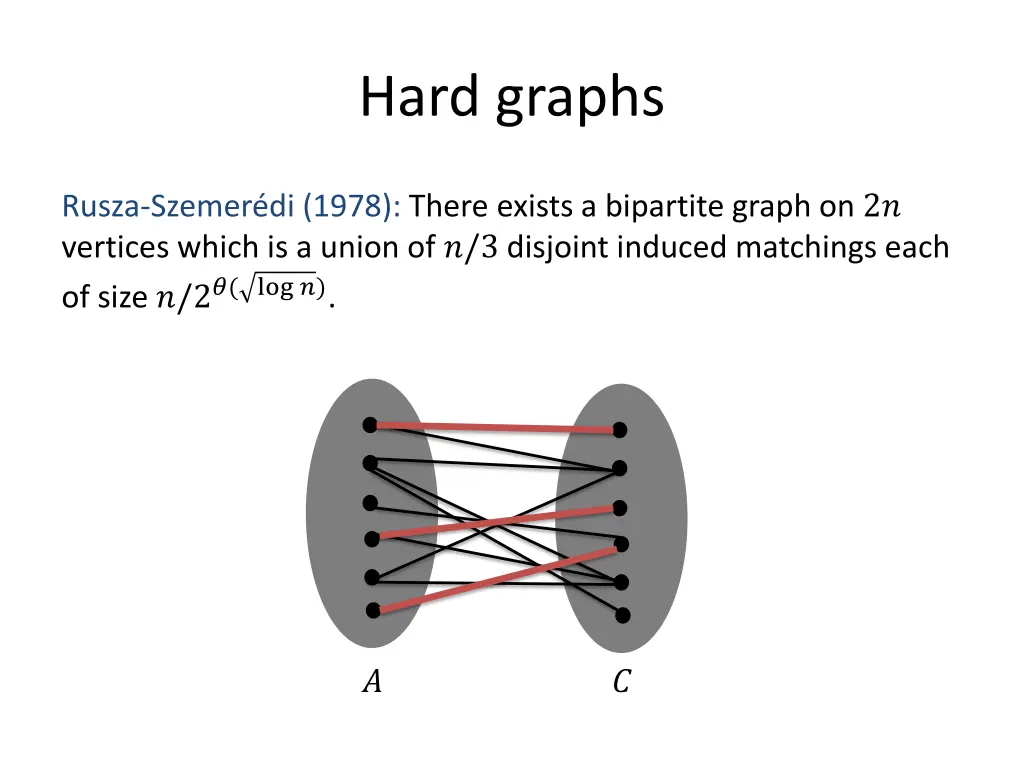 hard graphs