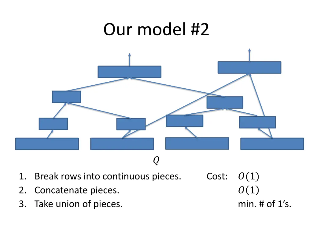 our model 2