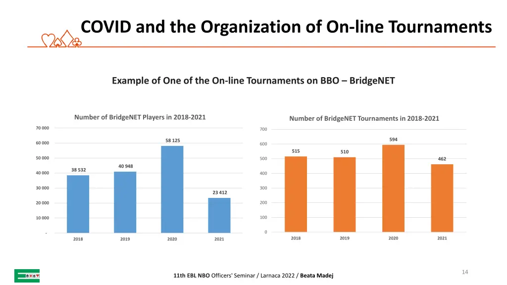 covid and the organization of on line tournaments
