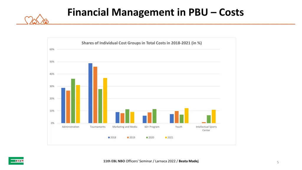 financial management in pbu costs