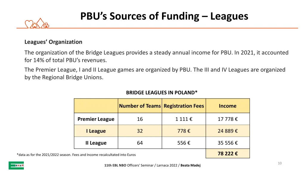 pbu s sources of funding leagues