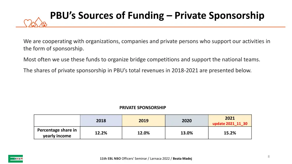 pbu s sources of funding private sponsorship